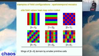 A field theory of turbulence [upl. by Drandell]