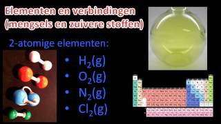 Elementen en verbindingen [upl. by Liberati]