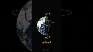 Learn latitudes and longitude and their uses [upl. by Ikaz]