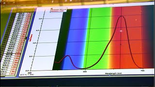 Lab Analysis of Malachite Green from Grignard Reaction [upl. by Odnumyer949]