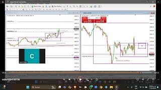 Estrategias de tradingtrading tradinglatinoacademy forex tradinglatino trader tradinglatino [upl. by Hilleary]