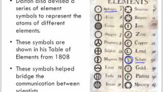 Developing the Atomic Theory Chemistry Lesson [upl. by Ariajay388]