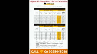 Shriram Finance FD latest Rates  Best FD rates 2023  Highest FD rates 2023 [upl. by Dorwin]