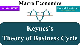 Keyness Theory of Business Cycle keynes theory of business cycle macroeconomics managerial eco [upl. by Wymore]