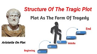 Structure of Aristotelian plot what are the main elements of plot how to learn literature WTC [upl. by Adnerad]