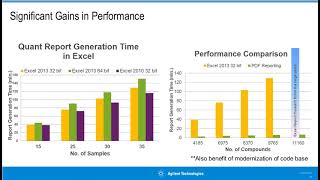 Generate Reports in agilent masshunter quantitative [upl. by Kristien]