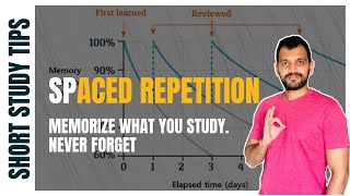 Spaced Repetition Technique  The best way to remember everything you study [upl. by Eimak]