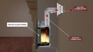 Direct forced air vent from wood stove [upl. by Crawley]