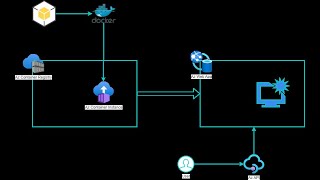 GenAI Vlog  Deploy Web App to Azure Using Docker  Part 7 [upl. by Aisyat109]