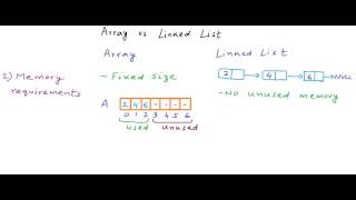 Data Structures Arrays vs Linked Lists [upl. by Nollad]