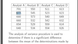 One Way ANOVA Partial completion of ANOVA Table [upl. by Derfniw]