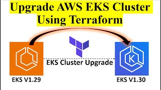 AWS EKS Cluster Upgrade from V129 to V130 Using Terraform Without Application Downtime Kubernetes [upl. by Lindie]