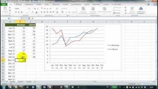 Excel  282  Dynamischer Diagrammbereich  letzte 12 Monate [upl. by Margarethe750]