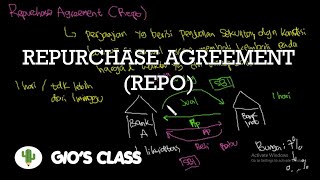 Repurchase Agreement Repo [upl. by Primaveras]