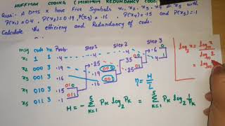 Unit 5 L41  Huffman Binary Coding  Source Coding Example of Huffman coding [upl. by Atalya]