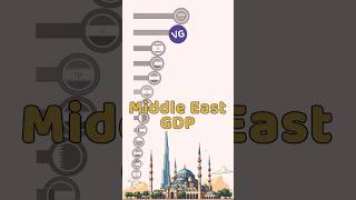 The Most Powerful Economies in the Middle East [upl. by Neemsaj]