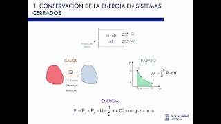 Balance de energía en sistemas cerrados [upl. by Armillia282]