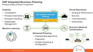 Introducing SAP IBP SampOP processes Webinar [upl. by Elison681]