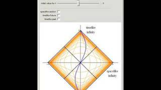 Penrose Diagram [upl. by Florance]