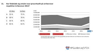 DTK uppgift 31 från högskoleprovet våren 2024 provpass 5 kvantitativ del [upl. by Mit]