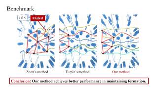 Distributed Swarm Trajectory Optimization for Formation Flight in Dense Environments [upl. by Enywad556]