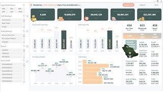 Warehouse and Products Sales Management Dashboard with a products search field  MS Excel  1 [upl. by Refinney725]