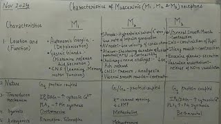 Part 2 Muscarinic and Nicotinic receptor [upl. by Siramaj]