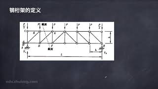 18桁架结构的分类 [upl. by Euphemie]
