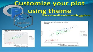 customise ggplot using theme function [upl. by Graf]