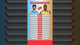 Shreyas lyer vs Evin LewisODI BattingComparisonviratkohliint20worldcup2021cricket crickettwitter [upl. by Reniar]