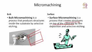 Lec 28 Micromachining [upl. by Nytsua]