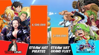 STRAW HAT PIRATES vs GRAND FLEET Power Levels  One Piece Power Scale [upl. by Obediah379]