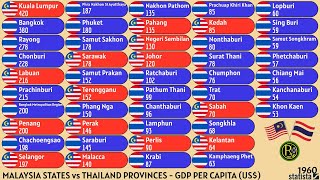 MALAYSIA STATES vs THAILAND PROVINCES  GDP PER CAPITA US [upl. by Aziar]