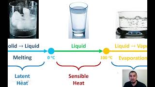 Energy balance in Arabic  13  Sensible heat vs latent heat [upl. by Airahs298]