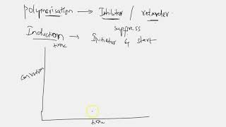 Explain the difference between retarders and inhibitors in a free radical polymerisation Include [upl. by Sproul823]