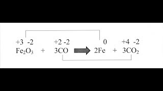 192 How to Balance Redox Reactions HalfReaction Method  General Chemistry [upl. by Annas]