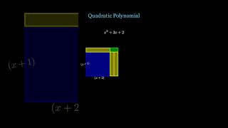 trending mathematics Visual Proof Factors of Quadratic Equation Part 1 x23x2 [upl. by Lemay492]