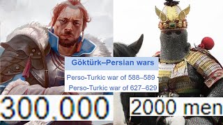 Persian Turkish Wars be like [upl. by Koh]