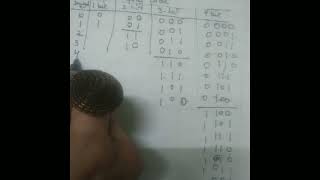 Gray codes in digital electronics why gray codes are called reflective codes in hindi [upl. by Assyral]