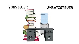 Buchung der Umsatzsteuer und Berechnung der Zahllast [upl. by Theall]