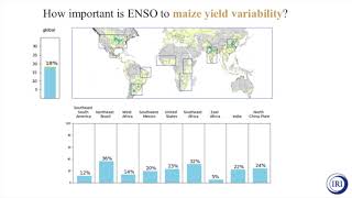 The El Nino Southern Oscillation ENSO and Global Food [upl. by Claudetta]