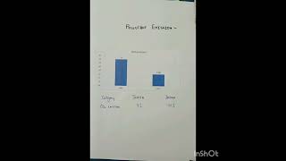 Environmental issues in Developed country VS Developing country  sustainable environment practices [upl. by Hnid]