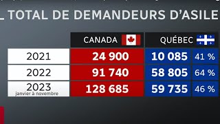 🚨 Estce la Fin de lImmigration Massive dÉtudiants et Travailleurs au Canada  Quebec  🚨 [upl. by Norrej]