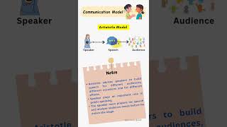 Communication Model  Aristotle Model  upsc ugcnet ugcnetpaper1 [upl. by Esir]