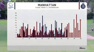 Oxfordshire v Middlesex  NCCA Showcase [upl. by Euphemiah]