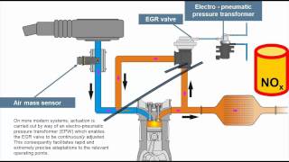 Principle of Exhaust Gas Recirculation EGR [upl. by Ilaire]