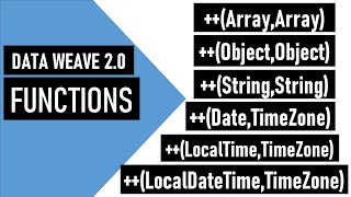 Dataweave 20  Functions  Concat [upl. by Nagey]