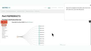 An Overview of BOMs in Cetec ERP [upl. by Dowd]