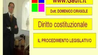 DIRITTO COSTITUZIONALE PROCEDIMENTO LEGISLATIVO [upl. by Asabi590]