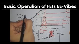 Basic Operation of FETs [upl. by Marco]